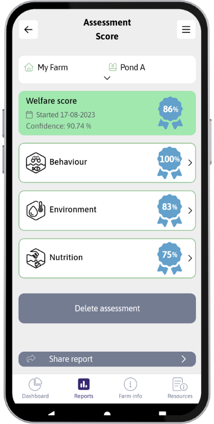 Tilapia Welfare App screen showing welfare assessment for Pond A: overall score 86%, behaviour 100%, environment 83%, nutrition 75%.
